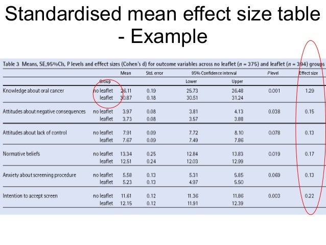 How to write research report