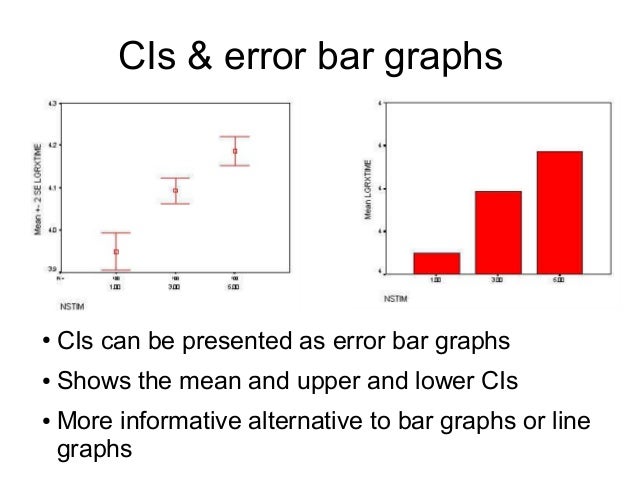 Power, Effect Sizes, Confidence Intervals, & Academic 