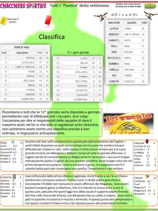 Tutti i "Numeri" della settimana
                                                                                               Tabellini, voti e tutti i Numeri   Pagina
                                                                                               del week-end di SERIE B AINIS        2

                                                                                            G o l e a d o r
      Siracusa G
        (Lazio)




                                  Classifica

                                                         G = gare giocate




 Ricordiamo a tutti che la 12^ giornata verrà disputata a gennaio
 permettendo così di effettuare tutti i recuperi, anzi colgo
 l’occasione per dire ai responsabili delle squadre di dare il
 massimo aiuto nel far si che tutto si regolarizzi entro dicembre,
 così potremmo avere anche una classifica precisa e ben
 ordinata, vi ringraziamo anticipatamente.

LAZIO              17Incontro dai due volti caratterizzato soprattutto dall’andamento del Cagliari, i                 CAGLIARI             9
Currò       6,5      sardi infatti disputano un gran primo tempo con la Lazio che sembra trovare                      Lo Presti G 5,5
Suracusa G 6,5     6 difficoltà per andare in rete, nella ripresa il ritmo cresce sempre più e la Lazio               Lo Presti I 6
Siracusa M 6,5     1 prende terreno con Mangano a dettare i tempi di tutte le giocate offensive, il                   Lo Miglio 6
Mangano 7          7                                                                                                  Pastura     5,5
Schepis S 6,5      2
                     Cagliari perde di concentrazione Lo Miglio tenta di riprendere i suoi,ma il troppo
                                                                                                                      Vitale       6       2
Schepis P 6,5      1 individualismo porta il Cagliari ad una pesante sconfitta, forse troppo visto che nel            Vadim        6       1
                     primo tempo erano proprio i sardi a condurre il gioco, ma sappiamo com’è il                      Cosenza 6,5          6
                     calcetto basta poco per stravolgere una partita, l’importante è non mollare .

JUVENTUS           4    Juve rinfrancata dalla prima vittoria stagionale, ma di fronte a sé c’è un Chievo
                                                                                                                      CHIEVO        11
Spadaro 6               sembra non conoscere ostacoli, il solito Conti si rende subito pericoloso e                   Lombardo 6,5
Martinez 6,5       3    nonostante il freddo non mancano le azioni offensive dei Maganza, i bianconeri                Conti      7
Famulari 6         1    basano il proprio gioco su Martinez, che si è rilevato la nuova arma in più di                Maganza P 7
Morabito 6,5                                                                                                          Maganza A 6,5 3
Brunetto 5,5
                        questa Juve, peccato che quest’oggi non abbia avuto il supporta adatto finendo
                                                                                                                      Reisposto  7 8
Papale   5,5            alla fine nella morsa del Chievo, con Reisposto che va subito a colpire, dove solo il
                        palo in qualche circostanza è riuscito a fermarlo. A questo punto del campionato e
                        con questi risultati il Chievo inizia a far davvero paure alle pretendenti al titolo.
 
