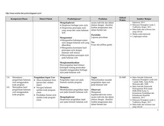 http://www.endra-dwi-putra.blogspot.com/
4
Kompetensi Dasar Materi Pokok Pembelajaran* Penilaian
Alokasi
Waktu
Sumber Belajar
Mengeksplorasi
 Eksplorasi berbagai jenis style
 Eksperimen penerapan style
yang sesuai dari suatu halaman
web
Mengasosiasi
 Menganalisa hubungan antara
style dengan halaman web yang
dihasilkan
 Menganalisa kemiripan hasil
penerapan style dengan
halaman web aslinya
 Menyimpulkan penerapan style
pada halaman web
Mengkomunikasikan
Menyampaikan hasil diskusi
kelompok tentang pemecahan
masalah menggunakan berbagai
style pada halaman web
secara individu dan dalam
diskusi dengan checklist
lembar pengamatan atau
dalam bentuk lain
Portofolio
Laporan percobaan
Tes
Essay dan pilihan ganda
Indonesia, 2013
 Rekayasa Perangkat Lunak 2,
Yudhistira, Bogor, 2011.
 Buku-buku dan referensi lain
yang relevan
 Media cetak/elektronik
 Lingkungan sekitar
3.8. Memahami
pengelolaan halaman
web menggunakan
kode program
4.8. Menyajikan hasil
pengelolaan halaman
web menggunakan
kode program
Pengolahan Input User
 Akses komponen form
(proses dan validasi
input)
 Navigasi halaman
melalui kode program
client
 Perubahan format style
melalui kode program
client
Mengamati
Pengolahan input user pada
formulir melalui program
Menanya
Mendiskusikan pengolahan input
user pada formulir halaman web
Mengeksplorasi
Eksperimen pengolahan input
user pada formulir halaman web
Tugas
Menyelesaikan masalah
pengolahan input user
pada halaman web
Observasi
Mengamati
kegiatan/aktivitas siswa
secara individu dan dalam
diskusi dengan checklist
lembar pengamatan atau
dalam bentuk lain
20 JMP  Buku Sekolah Elektronik
Rekayasa Perangkat Lunak jilid
3 untuk SMK, Ainur Rofiq
Mulyanto,dkk. 2008
 Buku Sekolah Elektronik
Pemrograman Web untuk
SMK/MAK Kelas X,
Kementrian Pendidikan dan
Kebudayaan Republik
Indonesia, 2013
 Rekayasa Perangkat Lunak 2,
Yudhistira, Bogor, 2011.
 Buku-buku dan referensi lain
yang relevan
 