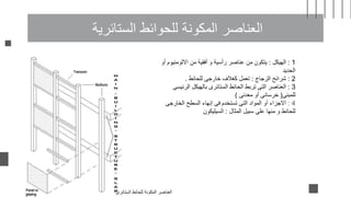 ‫الستائرية‬ ‫للحوائط‬ ‫المكونة‬ ‫العناصر‬
1
:
‫الهيكل‬
:
‫أو‬ ‫االلومنيوم‬ ‫من‬ ‫أفقية‬ ‫و‬ ‫رأسية‬ ‫عناصر‬ ‫من‬ ‫يتكون‬
‫الحديد‬
2
:
‫الزجاج‬ ‫شرائح‬
:
‫للحائط‬ ‫خارجى‬ ‫كغالف‬ ‫تعمل‬
.
3
:
‫الرئيسى‬ ‫بالهيكل‬ ‫الستائرى‬ ‫الحائط‬ ‫تربط‬ ‫التى‬ ‫العناصر‬
‫للمبنى‬
(
‫معدنى‬ ‫أو‬ ‫خرسانى‬
)
4
:
‫الخارجى‬ ‫السطح‬ ‫إنهاء‬ ‫فى‬ ‫تستخدم‬ ‫التى‬ ‫المواد‬ ‫أو‬ ‫االجزاء‬
‫المثال‬ ‫سبيل‬ ‫على‬ ‫منها‬ ‫و‬ ‫للحائط‬
:
‫السيليكون‬
‫الستائرى‬ ‫للحائط‬ ‫المكونة‬ ‫العناصر‬
 