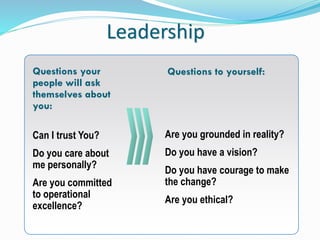 Leadership
Questions your
people will ask
themselves about
you:
Can I trust You?
Do you care about
me personally?
Are you committed
to operational
excellence?
Questions to yourself:
Are you grounded in reality?
Do you have a vision?
Do you have courage to make
the change?
Are you ethical?
 