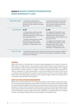 G L O B A L A C T I O N P L A N T O E N D S T A T E L E S S N E S S : 2 0 1 4 - 2 0 2 412
STARTING POINT • 27 States have nationality laws
which do not allow women to confer
nationality to their children on an equal
basis as men.
• More than 60 States have nationality
laws which do not allow women and
men to acquire, change or retain their
nationality on an equal basis.
GOAL BY 2024 • All States have nationality laws which treat women and men equally with regard to
conferral of nationality to their children and with regard to the acquisition, change
and retention of nationality.
MILESTONES By 2017
• 10 States introduce reforms to their
nationality laws to allow women to
confer their nationality to their children
on an equal basis as men.
• 20 States introduce reforms to their
nationality laws to allow women
to acquire, change and retain their
nationality on an equal basis as men.
By 2020
• An additional 10 States (20 in total
since 2014) introduce reforms to their
nationality laws to allow women to
confer nationality to their children on an
equal basis as men.
• An additional 20 States (40 in total
since 2014) introduce reforms to their
nationality laws to allow women
to acquire, change and retain their
nationality on an equal basis as men.
Action 3: REMOVE GENDER DISCRIMINATION
FROM NATIONALITY LAWS
CONTEXT
Gender discrimination in nationality laws can have far-reaching consequences on all aspects of family life.
When women are unable to pass on their nationality to their children because of discriminatory laws, and
those children are unable to acquire nationality from the father, they are rendered stateless. This can happen
where the father is stateless, unknown, or unable or unwilling to complete administrative requirements to
confer his nationality or to obtain documentation to prove the nationality of the child. Such laws are not
in compliance with Article 9(2) of the Convention on the Elimination of All Forms of Discrimination Against
Women. States which deny women equal rights as men to acquire, change or retain their nationality are not
in compliance with Article 9(1) of that Convention.
HOW CAN THIS ACTION BE IMPLEMENTED?
Reforms to laws which prevent women from conferring nationality to their children on an equal basis as men
are necessary to prevent statelessness among children. Such reforms can be enacted with retroactive effect
to ensure that those left stateless under previously discriminatory laws are able to acquire a nationality. Lifting
reservations to Article 9 of the Convention on the Elimination of All Forms of Discrimination Against Women
will also help to achieve the Goal under this Action. Removing gender discrimination against women when it
comes to their ability to acquire, change and retain their nationality on an equal basis with men is necessary
to protect women against statelessness and unwanted changes in the nationality status.
 