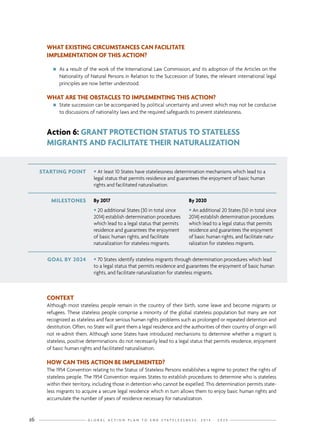G L O B A L A C T I O N P L A N T O E N D S T A T E L E S S N E S S : 2 0 1 4 - 2 0 2 416
WHAT EXISTING CIRCUMSTANCES CAN FACILITATE
IMPLEMENTATION OF THIS ACTION?
nn As a result of the work of the International Law Commission, and its adoption of the Articles on the
Nationality of Natural Persons in Relation to the Succession of States, the relevant international legal
principles are now better understood.
WHAT ARE THE OBSTACLES TO IMPLEMENTING THIS ACTION?
nn State succession can be accompanied by political uncertainty and unrest which may not be conducive
to discussions of nationality laws and the required safeguards to prevent statelessness.
STARTING POINT • At least 10 States have statelessness determination mechanisms which lead to a
legal status that permits residence and guarantees the enjoyment of basic human
rights and facilitated naturalisation.
GOAL BY 2024 • 70 States identify stateless migrants through determination procedures which lead
to a legal status that permits residence and guarantees the enjoyment of basic human
rights, and facilitate naturalization for stateless migrants.
MILESTONES By 2017
• 20 additional States (30 in total since
2014) establish determination procedures
which lead to a legal status that permits
residence and guarantees the enjoyment
of basic human rights, and facilitate
naturalization for stateless migrants.
By 2020
• An additional 20 States (50 in total since
2014) establish determination procedures
which lead to a legal status that permits
residence and guarantees the enjoyment
of basic human rights, and facilitate natu-
ralization for stateless migrants.
Action 6: GRANT PROTECTION STATUS TO STATELESS
MIGRANTS AND FACILITATE THEIR NATURALIZATION
CONTEXT
Although most stateless people remain in the country of their birth, some leave and become migrants or
refugees. These stateless people comprise a minority of the global stateless population but many are not
recognized as stateless and face serious human rights problems such as prolonged or repeated detention and
destitution. Often, no State will grant them a legal residence and the authorities of their country of origin will
not re-admit them. Although some States have introduced mechanisms to determine whether a migrant is
stateless, positive determinations do not necessarily lead to a legal status that permits residence, enjoyment
of basic human rights and facilitated naturalisation.
HOW CAN THIS ACTION BE IMPLEMENTED?
The 1954 Convention relating to the Status of Stateless Persons establishes a regime to protect the rights of
stateless people. The 1954 Convention requires States to establish procedures to determine who is stateless
within their territory, including those in detention who cannot be expelled. This determination permits state-
less migrants to acquire a secure legal residence which in turn allows them to enjoy basic human rights and
accumulate the number of years of residence necessary for naturalization.
 