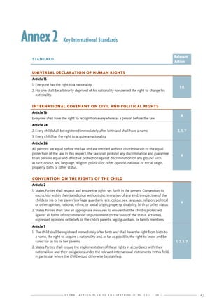 G L O B A L A C T I O N P L A N T O E N D S T A T E L E S S N E S S : 2 0 1 4 - 2 0 2 4 27
Annex2 Key International Standards
STANDARD
Relevant
Action
UNIVERSAL DECLARATION OF HUMAN RIGHTS
Article 15
1.	Everyone has the right to a nationality.
2. No one shall be arbitrarily deprived of his nationality nor denied the right to change his
nationality.
1-8
INTERNATIONAL COVENANT ON CIVIL AND POLITICAL RIGHTS
Article 16
Everyone shall have the right to recognition everywhere as a person before the law.
8
Article 24
2.	Every child shall be registered immediately after birth and shall have a name.
3.	Every child has the right to acquire a nationality.
2, 3, 7
Article 26
All persons are equal before the law and are entitled without discrimination to the equal
protection of the law. In this respect, the law shall prohibit any discrimination and guarantee
to all persons equal and effective protection against discrimination on any ground such
as race, colour, sex, language, religion, political or other opinion, national or social origin,
property, birth or other status.
4
CONVENTION ON THE RIGHTS OF THE CHILD
Article 2
1.	States Parties shall respect and ensure the rights set forth in the present Convention to
each child within their jurisdiction without discrimination of any kind, irrespective of the
child’s or his or her parent’s or legal guardian’s race, colour, sex, language, religion, political
or other opinion, national, ethnic or social origin, property, disability, birth or other status.
2.	States Parties shall take all appropriate measures to ensure that the child is protected
against all forms of discrimination or punishment on the basis of the status, activities,
expressed opinions, or beliefs of the child’s parents, legal guardians, or family members.
4
Article 7
1.	The child shall be registered immediately after birth and shall have the right from birth to
a name, the right to acquire a nationality and, as far as possible, the right to know and be
cared for by his or her parents.
2.	States Parties shall ensure the implementation of these rights in accordance with their
national law and their obligations under the relevant international instruments in this field,
in particular where the child would otherwise be stateless.
1, 2, 3, 7
 