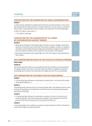 G L O B A L A C T I O N P L A N T O E N D S T A T E L E S S N E S S : 2 0 1 4 - 2 0 2 428
STANDARD
Relevant
Action
CONVENTION ON THE ELIMINATION OF RACIAL DISCRIMINATION
Article 5
[…] States Parties undertake to prohibit and to eliminate racial discrimination in all its forms
and to guarantee the right of everyone, without distinction as to race, colour, or national or
ethnic origin, to equality before the law, notably in the enjoyment of the following rights:
d.	Other civil rights, in particular: […]
	 iii. The right to nationality.
4
CONVENTION ON THE ELIMINATION OF ALL FORMS
OF DISCRIMINATION AGAINST WOMEN
Article 9
1.	States Parties shall grant women equal rights with men to acquire, change or retain their
nationality. They shall ensure in particular that neither marriage to an alien nor change of
nationality by the husband during marriage shall automatically change the nationality of
the wife, render her stateless or force upon her the nationality of the husband.
2.	States Parties shall grant women equal rights with men with respect to the nationality of
their children.
3
1954 CONVENTION RELATING TO THE STATUS OF STATELESS PERSONS
Entire treaty 6
Article 32
The Contracting States shall as far as possible facilitate the assimilation and naturalization
of stateless persons. They shall in particular make every effort to expedite naturalization
proceedings and to reduce as far as possible the charges and costs of such proceedings.
1, 6
1961 CONVENTION ON THE REDUCTION OF STATELESSNESS
Article 1
1.	A Contracting State shall grant its nationality to a person born in its territory who would
otherwise be stateless. […]
2
Article 2
A foundling found in the territory of a Contracting State shall, in the absence of proof to the
contrary, be considered to have been born within that territory of parents possessing the
nationality of that State.
2
Article 4
1.	A Contracting State shall grant its nationality to a person, not born in the territory of
a Contracting State, who would otherwise be stateless, if the nationality of one of his
parents at the time of the person’s birth was that of that State. […]
2
Article 9
A contracting States may not deprive any person or group of persons of their nationality on
racial, ethnic, religious or political grounds.
4
 