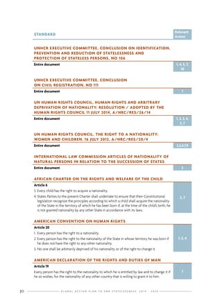 G L O B A L A C T I O N P L A N T O E N D S T A T E L E S S N E S S : 2 0 1 4 - 2 0 2 430
STANDARD
Relevant
Action
UNHCR EXECUTIVE COMMITTEE, CONCLUSION ON IDENTIFICATION,
PREVENTION AND REDUCTION OF STATELESSNESS AND
PROTECTION OF STATELESS PERSONS, NO 106
Entire document 1, 4, 5, 7,
10
UNHCR EXECUTIVE COMMITTEE, CONCLUSION
ON CIVIL REGISTRATION, NO 111
Entire document 7
UN HUMAN RIGHTS COUNCIL, HUMAN RIGHTS AND ARBITRARY
DEPRIVATION OF NATIONALITY: RESOLUTION / ADOPTED BY THE
HUMAN RIGHTS COUNCIL 11 JULY 2014, A/HRC/RES/26/14
Entire document 1, 2, 3, 4,
5, 7
UN HUMAN RIGHTS COUNCIL, THE RIGHT TO A NATIONALITY:
WOMEN AND CHILDREN, 16 JULY 2012, A/HRC/RES/20/4
Entire document 2,3,4,7,9
INTERNATIONAL LAW COMMISSION ARTICLES OF NATIONALITY OF
NATURAL PERSONS IN RELATION TO THE SUCCESSION OF STATES
Entire document 5
AFRICAN CHARTER ON THE RIGHTS AND WELFARE OF THE CHILD
Article 6
3.	Every child has the right to acquire a nationality.
4.	States Parties to the present Charter shall undertake to ensure that their Constitutional
legislation recognize the principles according to which a child shall acquire the nationality
of the State in the territory of which he has been born if, at the time of the child’s birth, he
is not granted nationality by any other State in accordance with its laws.
2, 7
AMERICAN CONVENTION ON HUMAN RIGHTS
Article 20
1.	Every person has the right to a nationality.
2.	Every person has the right to the nationality of the State in whose territory he was born if
he does not have the right to any other nationality.
3.	No one shall be arbitrarily deprived of his nationality or of the right to change it.
1, 2, 4
AMERICAN DECLARATION OF THE RIGHTS AND DUTIES OF MAN
Article 19
Every person has the right to the nationality to which he is entitled by law and to change it if
he so wishes, for the nationality of any other country that is willing to grant it to him.
1
 