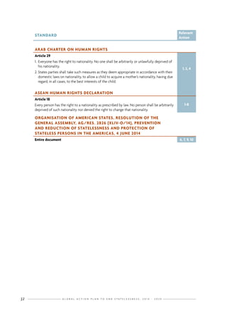 G L O B A L A C T I O N P L A N T O E N D S T A T E L E S S N E S S : 2 0 1 4 - 2 0 2 432
STANDARD
Relevant
Action
ARAB CHARTER ON HUMAN RIGHTS
Article 29
1.	Everyone has the right to nationality. No one shall be arbitrarily or unlawfully deprived of
his nationality.
2.	States parties shall take such measures as they deem appropriate in accordance with their
domestic laws on nationality, to allow a child to acquire a mother’s nationality, having due
regard, in all cases, to the best interests of the child.
1, 3, 4
ASEAN HUMAN RIGHTS DECLARATION
Article 18
Every person has the right to a nationality as prescribed by law. No person shall be arbitrarily
deprived of such nationality nor denied the right to change that nationality.
1-8
ORGANISATION OF AMERICAN STATES, RESOLUTION OF THE
GENERAL ASSEMBLY, AG/RES. 2826 (XLIV-O/14), PREVENTION
AND REDUCTION OF STATELESSNESS AND PROTECTION OF
STATELESS PERSONS IN THE AMERICAS, 4 JUNE 2014
Entire document 6, 7, 9, 10
 