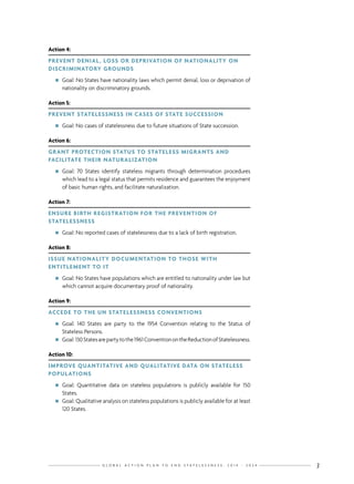 G L O B A L A C T I O N P L A N T O E N D S T A T E L E S S N E S S : 2 0 1 4 - 2 0 2 4 3
Action 4:
PREVENT DENIAL, LOSS OR DEPRIVATION OF NATIONALITY ON
DISCRIMINATORY GROUNDS
nn Goal: No States have nationality laws which permit denial, loss or deprivation of
nationality on discriminatory grounds.
Action 5:
PREVENT STATELESSNESS IN CASES OF STATE SUCCESSION
nn Goal: No cases of statelessness due to future situations of State succession.
Action 6:
GRANT PROTECTION STATUS TO STATELESS MIGRANTS AND
FACILITATE THEIR NATURALIZATION
nn Goal: 70 States identify stateless migrants through determination procedures
which lead to a legal status that permits residence and guarantees the enjoyment
of basic human rights, and facilitate naturalization.
Action 7:
ENSURE BIRTH REGISTRATION FOR THE PREVENTION OF
STATELESSNESS
nn Goal: No reported cases of statelessness due to a lack of birth registration.
Action 8:
ISSUE NATIONALITY DOCUMENTATION TO THOSE WITH
ENTITLEMENT TO IT
nn Goal: No States have populations which are entitled to nationality under law but
which cannot acquire documentary proof of nationality.
Action 9:
ACCEDE TO THE UN STATELESSNESS CONVENTIONS
nn Goal: 140 States are party to the 1954 Convention relating to the Status of
Stateless Persons.
nn Goal:130Statesarepartytothe1961ConventionontheReductionofStatelessness.
Action 10:
IMPROVE QUANTITATIVE AND QUALITATIVE DATA ON STATELESS
POPULATIONS
nn Goal: Quantitative data on stateless populations is publicly available for 150
States.
nn Goal: Qualitative analysis on stateless populations is publicly available for at least
120 States.
 