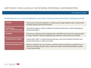 Where Are You Now?Protecting Your Wealth
METHODS FOR ILLEGALLY ACCESSING PERSONAL INFORMATION
5
Identity thieves use a variety of methods to access their victim’s personal information. Techniques include:
PHISHING Thieves pose as financial companies or credit bureaus through telephone calls or phony email
messages asking for personal information.
RUMMAGING
(A.K.A., DUMPSTER DIVING)
Thieves go through your trash or mailbox to find financial statements or bills containing your
personal information.
SKIMMING Thieves (e.g., a dishonest store employee) steal credit/debit card numbers by copying receipts
or using a “skimmer” (special storage device) to swipe your card and store your number.
TELEMARKETING SCHEMES Thieves make “offers” or indicate that you have won a prize over the phone and ask for your
personal information or credit card number.
PHONY CREDIT CARD CHECK Similar to “phishing,” the victim receives a call from someone posing as an employee of your
credit card company asking to confirm credit card numbers, personal identification numbers
or other personal data.
 