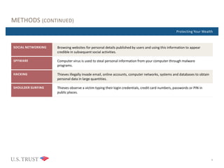 Where Are You Now?Protecting Your Wealth
METHODS (CONTINUED)
6
SOCIAL NETWORKING Browsing websites for personal details published by users and using this information to appear
credible in subsequent social activities.
SPYWARE Computer virus is used to steal personal information from your computer through malware
programs.
HACKING Thieves illegally invade email, online accounts, computer networks, systems and databases to obtain
personal data in large quantities.
SHOULDER SURFING Thieves observe a victim typing their login credentials, credit card numbers, passwords or PIN in
public places.
 