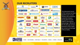 OUR RECRUITERS
The placement record
of the institute has been
excellent year to year.
70 blue chip companies
visited the Campus
during 2013-14 with
highest International
pay package offered of
Rs.18 Lakhs per annum,
Domestic of Rs 9 Lakhs
per annum and average
of Rs 6.2 lakhs.
 