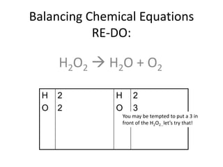 Balancing Chemical Equations
RE-DO:
H2O2  H2O + O2
H
O
2
2
H
O
2
3
You may be tempted to put a 3 in
front of the H2O2…let’s try that!
 