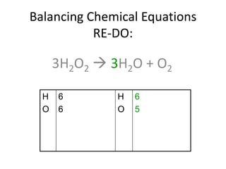 Balancing Chemical Equations
RE-DO:
3H2O2  3H2O + O2
H
O
6
6
H
O
6
5
 