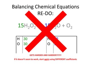 Balancing Chemical Equations
RE-DO:
15H2O2  18H2O + O2
H
O
30
30
H
O
32
20
GETS HARDER AND HARDER!!!!!!!
If it doesn’t seem to work, start again using DIFFERENT coefficients
 