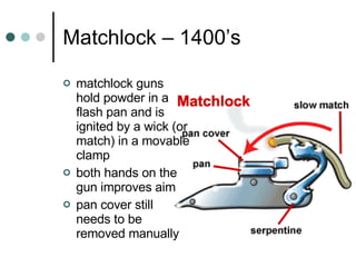 Matchlock – 1400’s matchlock guns hold powder in a flash pan and is ignited by a wick (or match) in a movable clamp both hands on the gun improves aim pan cover still needs to be removed manually 