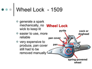 Wheel Lock  - 1509 generate a spark mechanically, no wick to keep lit easier to use, more reliable very expensive to produce, pan cover still had to be removed manually 