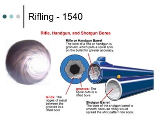 Rifling - 1540 