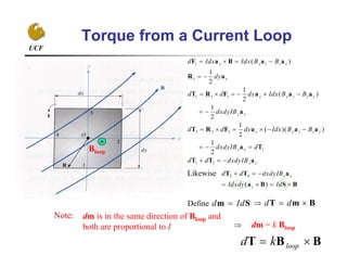 UCF
Torque from a Current Loop
Likewise
Define

Bloop
Note: dm is in the same direction of Bloop and
both are proportional to I

dm = k Bloop
BBT  loopkd
1
1
1 1 1
3 3 3
1
1 3
( )
1
2
1
( )
2
1
2
1
( )( )
2
1
2
x y z z y
y
y y z z y
y x
y y z z y
y x
y x
d Idx Idx B B
dy
d d dy Idx B B
dxdyIB
d d dy Idx B B
dxdyIB d
d d dxdyIB
   
 
     
 
     
  
  
F a B a a
R a
T R F a a a
a
T R F a a a
a T
T T a
2 4
( )
x y
z
d d dxdyIB
Idxdy Id
  
   
T T a
a B S B
d Idm S d d T m B
 