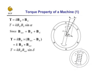 UCF
Torque Property of a Machine (1)
sinSR
SR
BkBT
k

 BBT
Since SRnet BBB 
sin
)(
netR
netR
RnetR
BkBT
k
k



BB
BBBT
 