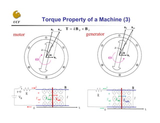 UCF
Torque Property of a Machine (3)
motor generator
 
SRk BBT 
 