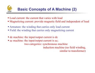Basic Concepts of A Machine (2)
 Load current: the current that varies with load
 Magnetizing current: provide magnetic field and independent of load
 Armature: the winding that carries only load current
 Field: the winding that carries only magnetizing current
 dc machine: the input/output current is dc
 ac machine: the input/output current is ac;
two categories: synchronous machine
induction machine (no field winding,
similar to transformer)
 
