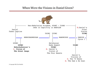 When Were the Visions in Daniel Given?




      /)))))))))) Neo-Babylonian Kingdom, 606BC - 536BC )))))))))1
      *                Jews in Captivity in BABYLON              * 5.Daniel’s
   Daniel                                                        *       Final
Taken Captive                                                    *      Vision
      *                            562BC 555BC                   *       533BC
      *                                * *                       *           *
      *(((((( NEBUCHADNEZZAR ((((((((((* *((((( NABONIDUS ((((((*( DARIUS (*
      *     *                             *                      * Cyrus 1 *
      *     *                             *                      *
    606BC *                            Belshazzar                *
          605BC                        Made Regent             536BC
     Nebuchadnezzar’s                    552BC                   *
    1. Vision of                    2. Daniel’s                  *
     The Great Image                   Vision of                 *
                                     The Four Beasts             *
                                                              Daniel’s
                                                             Visions of
                                                         3. The 70 Weeks
                                                       4. The Ram & He Goat

© Copyright 2005, Ellis Skolfield
 