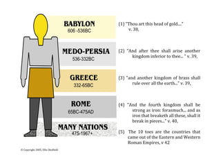 (1) "Thou art this head of gold...."   
                                              v. 38, 



                                    (2)  "And  after  thee  shall  arise  another
                                           kingdom inferior to thee... " v. 39, 



                                    (3)  "and  another  kingdom  of  brass  shall
                                            rule over all the earth..." v. 39,  



                                    (4)  "And  the  fourth  kingdom  shall  be
                                           strong as iron: forasmuch... and as
                                           iron that breaketh all these, shall it
                                           break in pieces..." v. 40, 

                                    (5)    The  10  toes  are  the  countries  that
                                          came out of the Eastern and Western
                                          Roman Empires, v 42.
© Copyright 2005, Ellis Skolfield
 