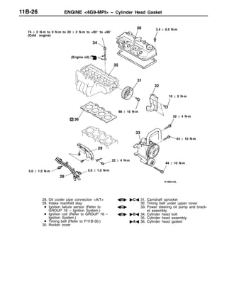 ENGINE <4G9-MPI> – Cylinder Head Gasket11B-26
74 ± 2 N·m to 0 N·m to 20 ± 2 N·m to +90_ to +90_
(Cold engine)
31
30
34
33
32
29
28
36
(Engine oil)
35
5.0 ± 1.0 N·m 5.0 ± 1.0 N·m
22 ± 4 N·m
44 ± 10 N·m
44 ± 10 N·m
22 ± 4 N·m
88 ± 10 N·m
10 ± 2 N·m
3.4 ± 0.5 N·m
28. Oil cooler pipe connection <A/T>
29. Intake manifold stay
D Ignition failure sensor (Refer to
GROUP 16 – Ignition System.)
D Ignition coil (Refer to GROUP 16 –
Ignition System.)
D Timing belt (Refer to P.11B-30.)
30. Rocker cover
AB" "CA 31. Camshaft sprocket
32. Timing belt under upper cover
AC" 33. Power steering oil pump and brack-
et assembly
AD" "BA 34. Cylinder head bolt
35. Cylinder head assembly
"AA 36. Cylinder head gasket
 