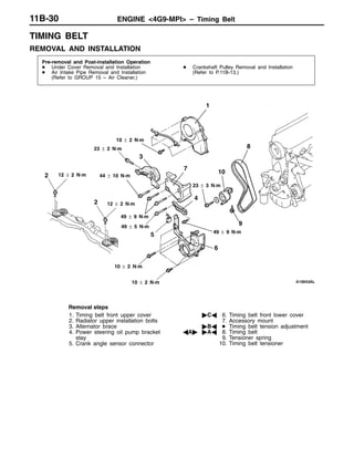 ENGINE <4G9-MPI> – Timing Belt11B-30
TIMING BELT
REMOVAL AND INSTALLATION
Pre-removal and Post-installation Operation
D Under Cover Removal and Installation
D Air Intake Pipe Removal and Installation
(Refer to GROUP 15 – Air Cleaner.)
D Crankshaft Pulley Removal and Installation
(Refer to P.11B-13.)
10 ± 2 N·m
1
2
3
4
5
6
7
8
9
10
49 ± 5 N·m
23 ± 2 N·m
49 ± 9 N·m
2
10 ± 2 N·m
10 ± 2 N·m
12 ± 2 N·m
12 ± 2 N·m
44 ± 10 N·m
23 ± 3 N·m
49 ± 9 N·m
Removal steps
1. Timing belt front upper cover
2. Radiator upper installation bolts
3. Alternator brace
4. Power steering oil pump bracket
stay
5. Crank angle sensor connector
"CA 6. Timing belt front lower cover
7. Accessory mount
"BA D Timing belt tension adjustment
AA" "AA 8. Timing belt
9. Tensioner spring
10. Timing belt tensioner
 