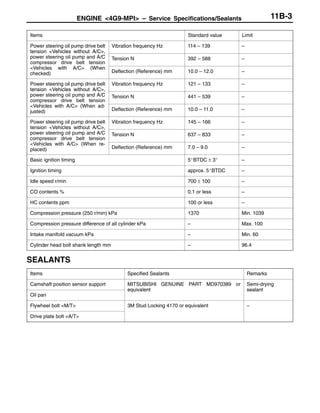 ENGINE <4G9-MPI> – Service Specifications/Sealants 11B-3
Items LimitStandard value
Power steering oil pump drive belt
tension <Vehicles without A/C>,
Vibration frequency Hz 114 – 139 –
tension <Vehicles without A/C>,
power steering oil pump and A/C
compressor drive belt tension
V hi l i h A/C (Wh
Tension N 392 – 588 –
<Vehicles with A/C> (When
checked) Deflection (Reference) mm 10.0 – 12.0 –
Power steering oil pump drive belt
tension <Vehicles without A/C>,
Vibration frequency Hz 121 – 133 –
tension <Vehicles without A/C>,
power steering oil pump and A/C
compressor drive belt tension
V hi l i h A/C (Wh d
Tension N 441 – 539 –
<Vehicles with A/C> (When ad-
justed) Deflection (Reference) mm 10.0 – 11.0 –
Power steering oil pump drive belt
tension <Vehicles without A/C>,
Vibration frequency Hz 145 – 166 –
tension <Vehicles without A/C>,
power steering oil pump and A/C
compressor drive belt tension
V hi l i h A/C (Wh
Tension N 637 – 833 –
<Vehicles with A/C> (When re-
placed) Deflection (Reference) mm 7.0 – 9.0 –
Basic ignition timing 5_BTDC ± 3_ –
Ignition timing approx. 5_BTDC –
Idle speed r/min 700 ± 100 –
CO contents % 0.1 or less –
HC contents ppm 100 or less –
Compression pressure (250 r/min) kPa 1370 Min. 1039
Compression pressure difference of all cylinder kPa – Max. 100
Intake manifold vacuum kPa – Min. 60
Cylinder head bolt shank length mm – 96.4
SEALANTS
Items Specified Sealants Remarks
Camshaft position sensor support MITSUBISHI GENUINE PART MD970389 or
equivalent
Semi-drying
sealant
Oil pan
equivalent sealant
Flywheel bolt <M/T> 3M Stud Locking 4170 or equivalent –
Drive plate bolt <A/T>
 