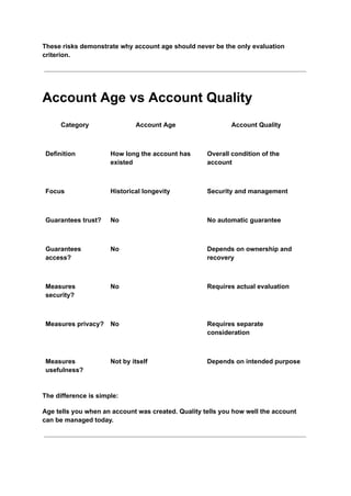 These risks demonstrate why account age should never be the only evaluation
criterion.
Account Age vs Account Quality
Category Account Age Account Quality
Definition How long the account has
existed
Overall condition of the
account
Focus Historical longevity Security and management
Guarantees trust? No No automatic guarantee
Guarantees
access?
No Depends on ownership and
recovery
Measures
security?
No Requires actual evaluation
Measures privacy? No Requires separate
consideration
Measures
usefulness?
Not by itself Depends on intended purpose
The difference is simple:
Age tells you when an account was created. Quality tells you how well the account
can be managed today.
 