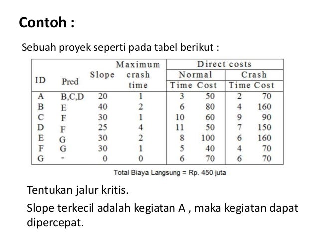 11 Biaya Dalam Proyek
