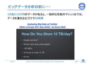 ビッグデータ分析の前に・・・	
1日あたり12TBのデータがあると、一般的な性能のマシン1台では、
データを書き込むだけで42時間	

                     Analyzing Big Data at Twitter
              (Web 2.0 Expo NYC Sep 2010) by Kevin Weil	
  




 May 2012	
         Copyright © 2011-2012 Gemini Mobile Technologies Inc. & KK All Rights Reserved.	
   Page 11	
 