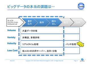 ビッグデータの本当の課題は・・	


サービス	
                     書き	
                                               読み	
アプリケーション	
                                     保存	
                                               加工	
        分析	
アプライアンス	
            込み	
                                               出し	

Volume	
        大量データの塊	

Variety	
       非構造、多種多様	

Velocity	
      リアルタイム処理	
                                                                            バッチ処理	

Low Cost	
      低コストの汎用サーバー、並列・分散	



   May 2012	
     Copyright © 2011-2012 Gemini Mobile Technologies Inc. & KK All Rights Reserved.	
        Page 13	
 