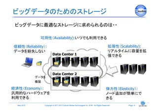 ビッグデータのためのストレージ	
 ビッグデータに最適なストレージに求められるのは・・	

                 可用性（Availability):いつでも利用できる

信頼性（Reliability）:                                                                              拡張性（Scalability):
データを紛失しない                                                                                      リアルタイムに容量を拡
                           Data Center 1	
                                                     張できる 



                           Data Center 2	
               データを
               複製	

経済性（Economy）:                                                                               弾力性（Elasticity）:
汎用的なハードウェアを                                                                                 ノード追加が簡単にで
利用できる                                                                                       きる
  May 2012	
      Copyright © 2011-2012 Gemini Mobile Technologies Inc. & KK All Rights Reserved.	
     Page 14	
 