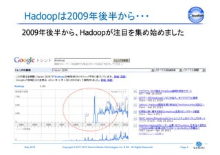 Hadoopは2009年後半から・・・	
2009年後半から、Hadoopが注目を集め始めました	




May 2012	
   Copyright © 2011-2012 Gemini Mobile Technologies Inc. & KK All Rights Reserved.	
   Page 6	
 