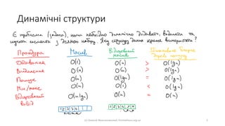 Динамічні структури
(с) Олексій Молчановський, Prometheus.org.ua 2
 