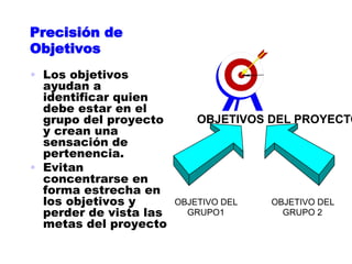 Precisión de
Objetivos
•  Los objetivos
   ayudan a
   identificar quien
   debe estar en el
   grupo del proyecto        OBJETIVOS DEL PROYECTO
   y crean una
   sensación de
   pertenencia.
•  Evitan
   concentrarse en
   forma estrecha en
   los objetivos y       OBJETIVO DEL   OBJETIVO DEL
   perder de vista las     GRUPO1         GRUPO 2
   metas del proyecto
 