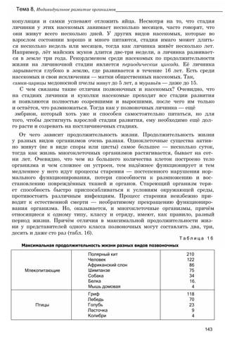 Полярный кит 210
Человек 122
Африканский слон 86
Млекопитающие Шимпанзе 75
Собака 34
Белка 16.
Мышь домовая 4
Гриф 118
Лебедь 70
Птицы Голубь 23
Ласточка 9
Колибри 4
143
копуляция и самки успевают отложить яйца. Несмотря на то, что стадия
личинки у этих насекомых занимает несколько месяцев, часто говорят, что
они живут всего несколько дней. У других видов насекомых, которые во
взрослом состоянии хорошо и много питаются, стадия имаго может длить-
ся несколько недель или месяцев, тогда как личинка живёт несколько лет.
Например, лёт майских жуков длится две-три недели, а личинка развивает-
ся в земле три года. Рекордсменом среди насекомых по продолжительности
жизни на личиночной стадии является периодическая цикада. Её личинка
зарывается глубоко в землю, где развивается в течение 16 лет. Есть среди
насекомых и свои исключения — матки общественных насекомых. Так,
самки-царицы медоносной пчелы живут до 5 лет, а муравьёв — даже до 15.
С чем связаны такие отличия позвоночных и насекомых? Очевидно, что
на стадиях личинки и куколки насекомые проходят все стадии развития
и появляются полностью созревшими и выросшими, после чего им только
и остаётся, что размножаться. Тогда как у позвоночных личинка — ещё
эмбрион, который хоть уже и способен самостоятельно питаться, но для
того, чтобы достигнуть взрослой стадии развития, ему необходимо ещё дол­
го расти и созревать на постличиночных стадиях.
От чего зависит продолжительность жизни. Продолжительность жизни
у разных видов организмов очень разная. Одноклеточные существа актив­
но живут (не в виде споры или цисты) самое большее — несколько суток,
тогда как жизнь многоклеточных организмов растягивается, бывает на сот­
ни лет. Очевидно, что чем из большего количества клеток построено тело
организма и чем сложнее он устроен, тем надёжнее функционирует и тем
медленнее у него идут процессы старения — постепенного нарушения нор­
мального функционирования, потери способности к размножению и вос­
становлению повреждённых тканей и органов. Стареющий организм теря­
ет способность быстро приспосабливаться к условиям окружающей среды,
противостоять различным инфекциям. Процесс старения неизбежно при­
водит к естественной смерти — необратимому прекращению функциониро­
вания организма. Но, оказывается, и многоклеточные организмы, причём
относящиеся к одному типу, классу и отряду, имеют, как правило, разный
период жизни. Причём отличия в максимальной продолжительности жиз­
ни у представителей одного класса позвоночных могут составлять два, три,
десять и даже сто раз (табл. 16).
Т а б л и ц а 1 6
Максимальная продолжительность жизни разных видов позвоночных
Тема 8, Индивидуальное развитие организмов___________________________________________
 