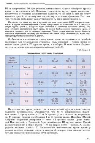 Интересно, что среди разных рас и народностей группы крови распре­
деляются неравномерно. Оказывается, что 80 % американских индей­
цев имеют I группу крови, а III и IV группы у них никогда не встречают­
ся. У северян Европы преобладают I и II группы крови. Индейцы Южной
Америки, аборигены Австралии — люди с I группой крови. Среди жите­
лей Центральной и Восточной Азии преобладает III группа крови. Самый
распространённый в мире аллель — 0, на втором месте — аллель А. Самым
редким является аллель В. Исследование изменчивости групп крови у
разных народов позволяет сделать выводы об истории этих этносов, воссоз­
дать их расселение и возможные пути миграций.
51
ВВ и гетерозигота ВО при участии доминантного аллеля, четвёртая группа
крови — гетерозигота АВ. Поскольку последнюю группу крови определяет
присутствие в генотипе доминантных аллелей, то ни один из них не может
подавить другой, и поэтому они сосуществуют в одном фенотипе. Это зна­
чит, что такая особь имеет как агглютиноген А, так и агглютиноген В.
Интересно, что такая же, как у человека, система групп крови (АВО) присуща и шим­
панзе. У других человекообразных обезьян присутствуют агглютиногены А и В, но отсут­
ствует группа крови 0. Сходство крови человека и шимпанзе настолько велико, что,
если соблюсти соответствие групп крови, то можно безболезненно переливать кровь от
шимпанзе человеку или от человека шимпанзе. Такие случаи известны науке. Кровь от
шимпанзе переливали человеку для спасения его жизни, когда человеческую кровь под­
ходящей группы было невозможно достать.
Особенности наследования групп крови давно используются в судебной
экспертизе для установления отцовства. Ведь имеющий I группу крови не
может иметь детей с IV группой крови, и наоборот. В этом можно убедить­
ся, если детально проанализировать таблицу (табл. 9).
Т а б л и ц а 9
Наследование групп крови у человека
Тема 5. Закономерности наследственности_______________________________________________
 