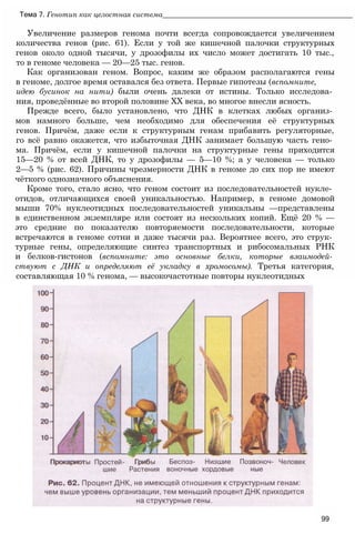 Увеличение размеров генома почти всегда сопровождается увеличением
количества генов (рис. 61). Если у той же кишечной палочки структурных
генов около одной тысячи, у дрозофилы их число может достигать 10 тыс.,
то в геноме человека — 20—25 тыс. генов.
Как организован геном. Вопрос, каким же образом располагаются гены
в геноме, долгое время оставался без ответа. Первые гипотезы (вспомните,
идею бусинок на нити) были очень далеки от истины. Только исследова­
ния, проведённые во второй половине XX века, во многое внесли ясность.
Прежде всего, было установлено, что ДНК в клетках любых организ­
мов намного больше, чем необходимо для обеспечения её структурных
генов. Причём, даже если к структурным генам прибавить регуляторные,
го всё равно окажется, что избыточная ДНК занимает большую часть гено­
ма. Причём, если у кишечной палочки на структурные гены приходится
15—20 % от всей ДНК, то у дрозофилы — 5—10 %; а у человека — только
2—5 % (рис. 62). Причины чрезмерности ДНК в геноме до сих пор не имеют
чёткого однозначного объяснения.
Кроме того, стало ясно, что геном состоит из последовательностей нукле­
отидов, отличающихся своей уникальностью. Например, в геноме домовой
мыши 70% нуклеотидных последовательностей уникальны —представлены
в единственном экземпляре или состоят из нескольких копий. Ещё 20 % —
это средние по показателю повторяемости последовательности, которые
встречаются в геноме сотни и даже тысячи раз. Вероятнее всего, это струк­
турные гены, определяющие синтез транспортных и рибосомальных РНК
и белков-гистонов (вспомните: это основные белки, которые взаимодей­
ствуют с ДНК и определяют её укладку в хромосомы). Третья категория,
составляющая 10 % генома, — высокочастотные повторы нуклеотидных
Тема 7. Генотип как целостная система_________________________________________________
99
 