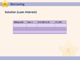 11   Borrowing

Solution (Loan Interest)
 