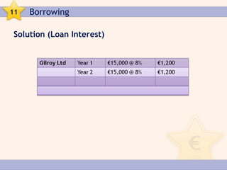 11   Borrowing

Solution (Loan Interest)
 