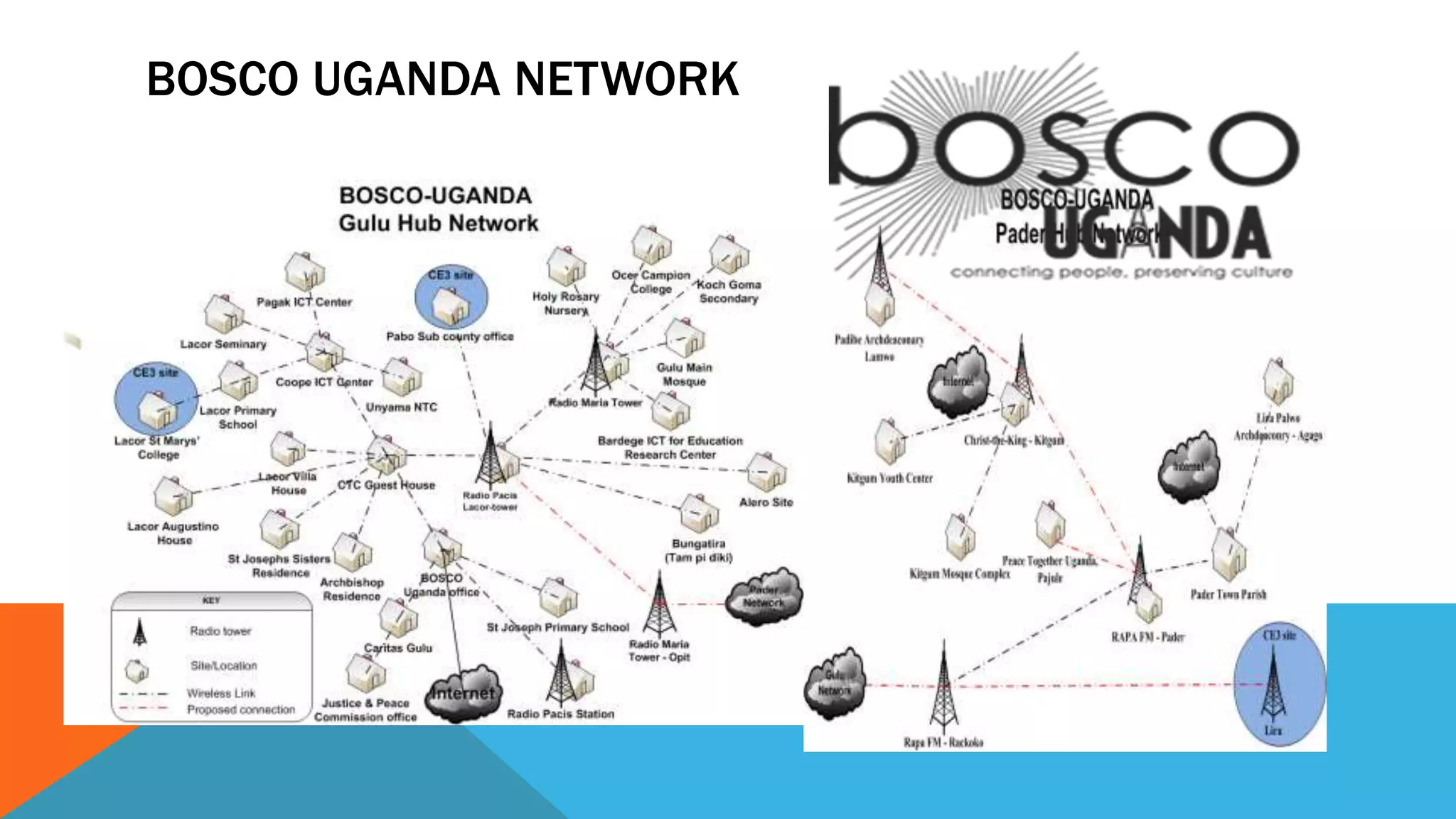 BOSCO UGANDA NETWORK
 