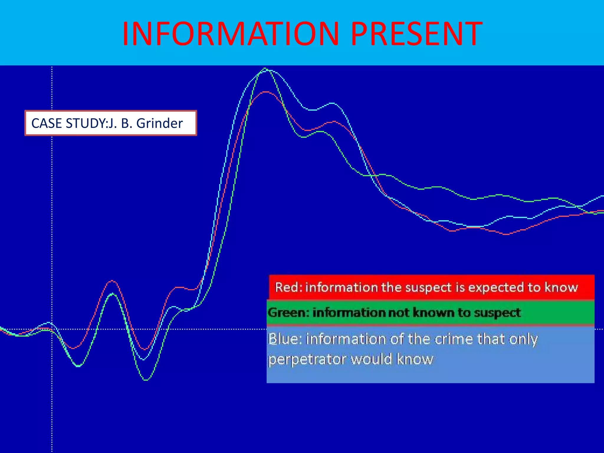 INFORMATION PRESENT
CASE STUDY:J. B. Grinder
 