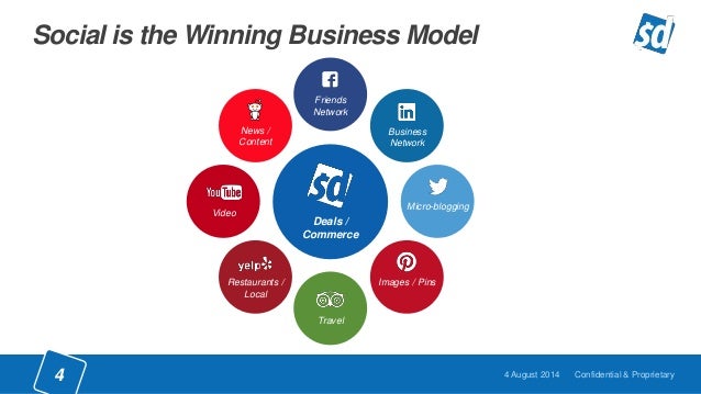 Slickdeals revenue model
