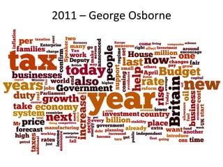2011 – George Osborne 
