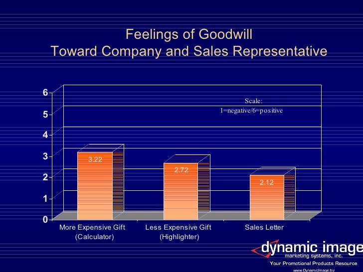 11 Build Customer Goodwill