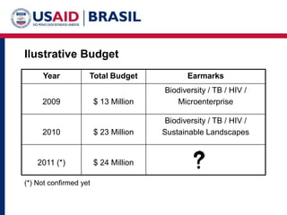 Ilustrative Budget(*) Notconfirmedyet